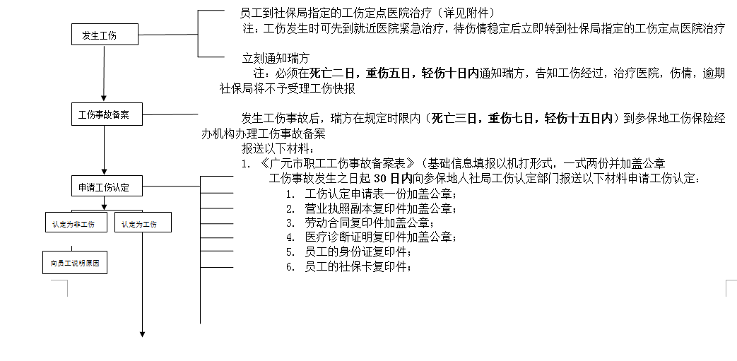 广元社保代理