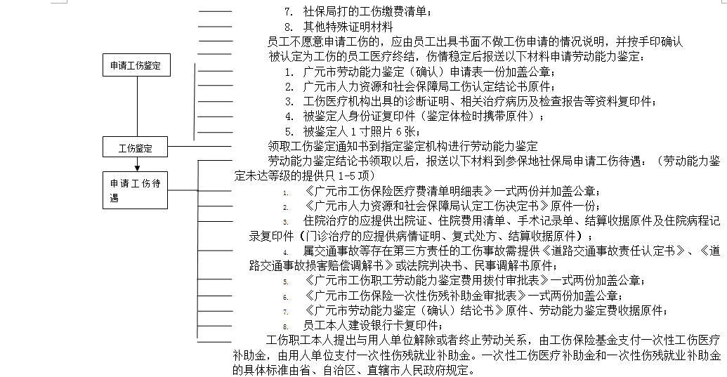广元社保代理