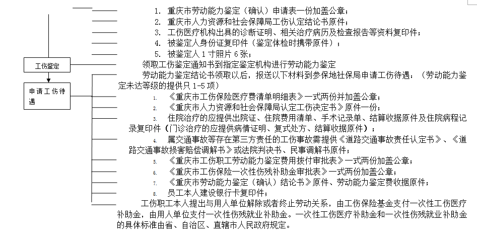 重庆社保代理公司