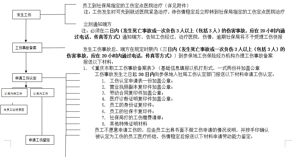 重庆社保代理