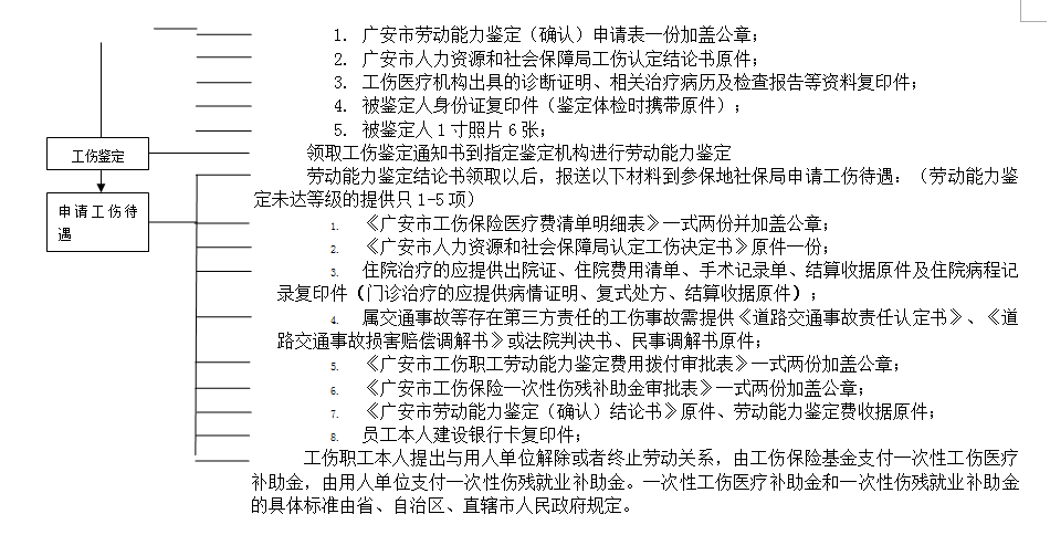 广安社保代理