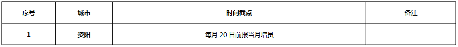 资阳公积金代理