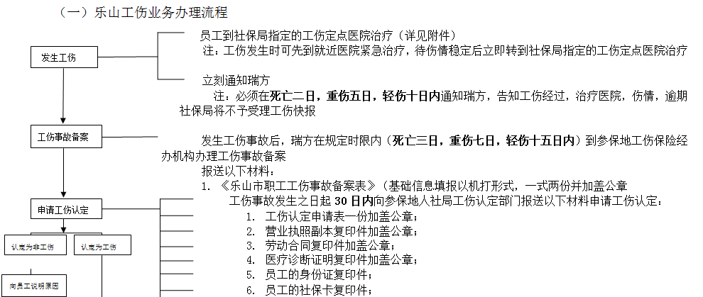 乐山社保代理
