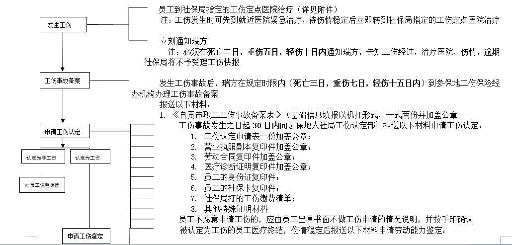 自贡社保代理