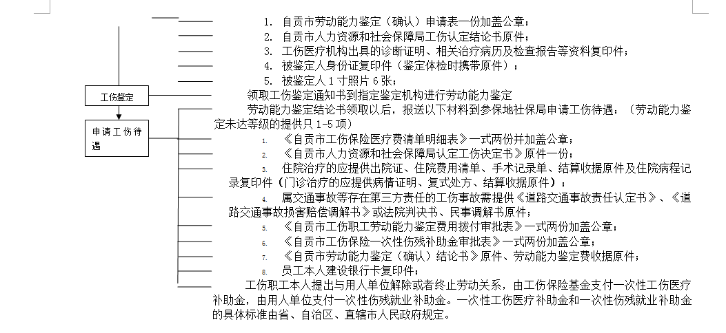 自贡社保代理