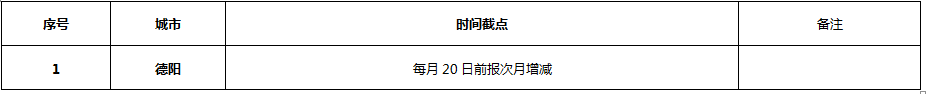 德阳社保代理