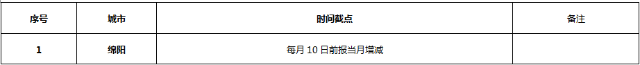 绵阳社保代理