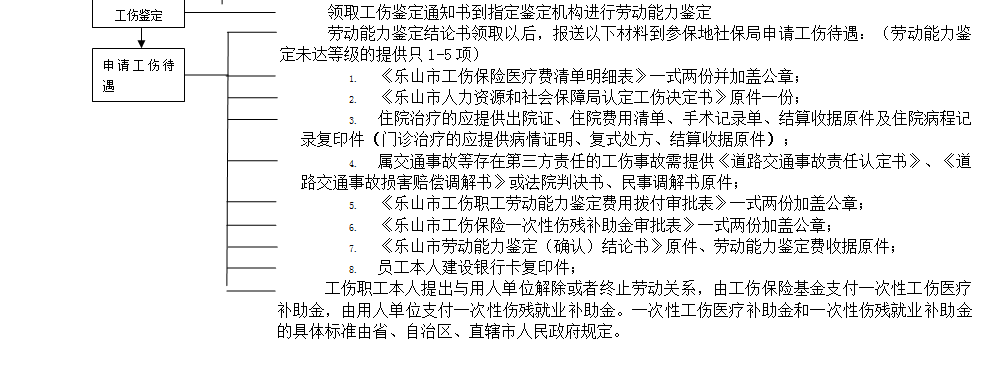  乐山社保代理