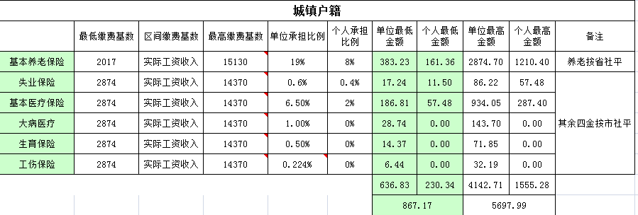 成都社保缴费