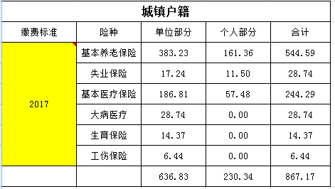 成都城镇户籍社保缴费