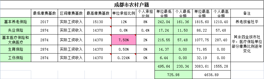 成都农村户籍社保计算