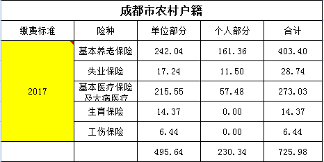 成都农村户籍社保缴费