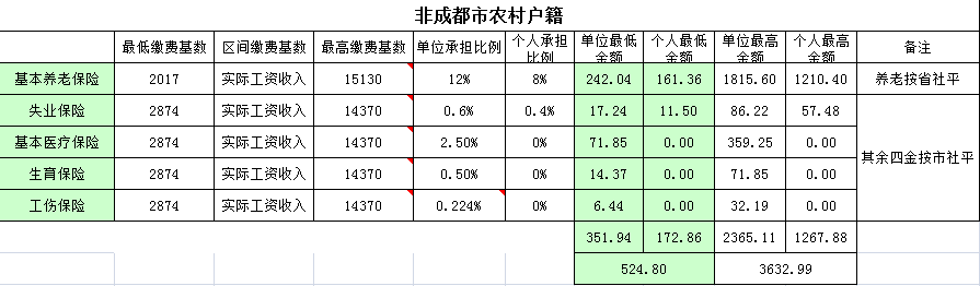 非成都户籍农村社保计算