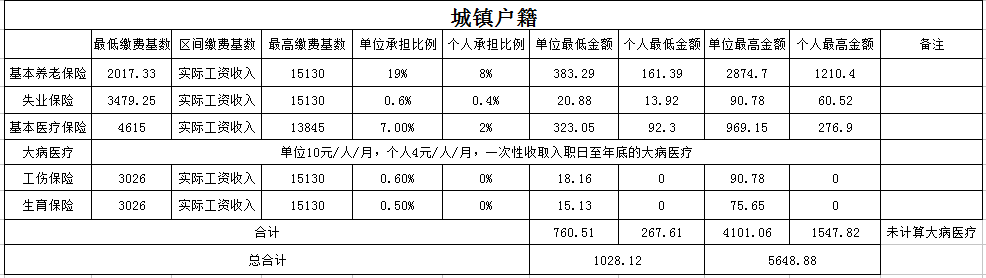 甘孜社保代理