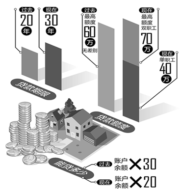 成都公积金代理